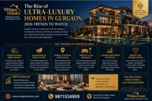 The Rise of Ultra-Luxury Homes in Gurgaon: 2026 Trends to Watch