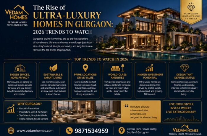 The Rise of Ultra-Luxury Homes in Gurgaon: 2026 Trends to Watch