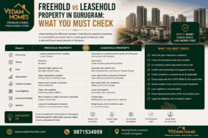 Freehold vs Leasehold Property in Gurugram: What You Must Check