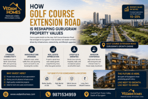 How Golf Course Extension Road Is Reshaping Gurugram Property Values