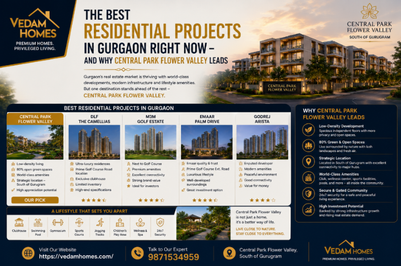 The Best Residential Projects in Gurgaon Right Now – And Why Central Park Flower Valley Leads