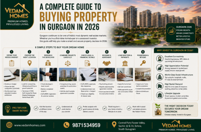 A Complete Guide to Buying Property in Gurgaon in 2026