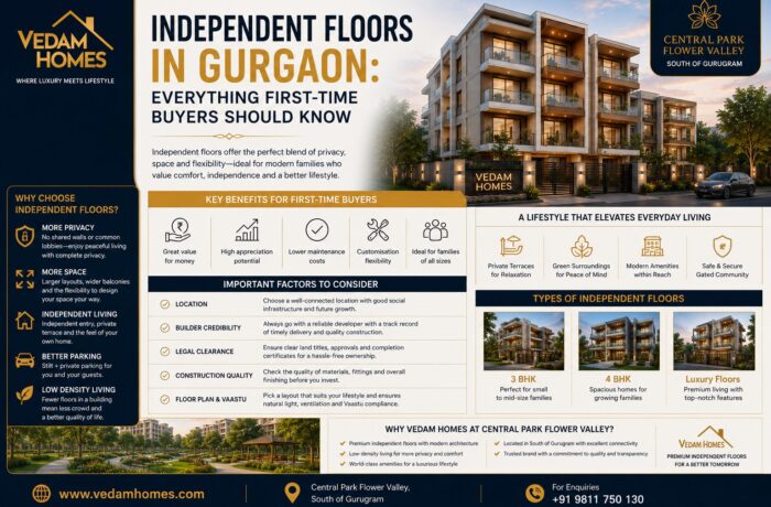 Independent Floors in Gurgaon: Everything First-Time Buyers Should Know
