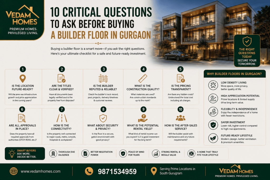 10 Critical Questions to Ask Before Buying a Builder Floor in Gurgaon
