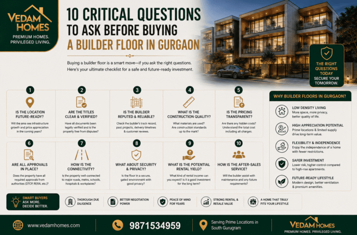 10 Critical Questions to Ask Before Buying a Builder Floor in Gurgaon