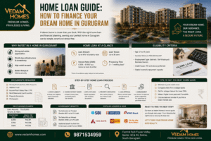 Home Loan Guide: How to Finance Your Dream Home in Gurugram